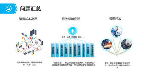 物聯網行業(yè)應用與解決方案 賦能產業(yè)智能化轉型