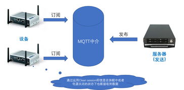 深度剖析物聯(lián)網(wǎng)服務結(jié)構(gòu)的構(gòu)建與物聯(lián)網(wǎng)應用服務實現(xiàn)