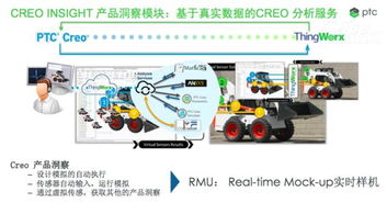 為物聯(lián)網(wǎng)而設(shè)計 PTC Creo 4.0打造產(chǎn)品設(shè)計新模式