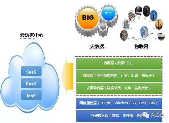 賦能企業(yè)丨榮之聯(lián)為新興際華集團打造云數(shù)據(jù)中心與物聯(lián)網(wǎng)應用服務
