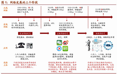 物聯(lián)網(wǎng)應用服務 中國下一張“王炸”，即將迎來黃金十年